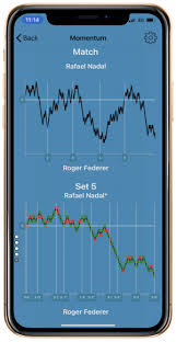 Tennis Stats Set And Match Momentum New Functionality