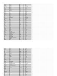 Preot prins în timp ce făcea lucruri necurate! Centre De Premiere Bergenbier Lista Centrelor Pdf Romania
