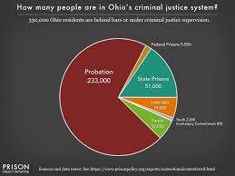 Ohio Profile Prison Policy Initiative