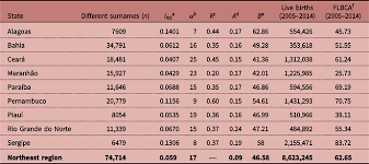 Well, the most common last names in denmark would be: An Invincible Memory What Surname Analysis Tells Us About History Health And Population Medical Genetics In The Brazilian Northeast Journal Of Biosocial Science Cambridge Core