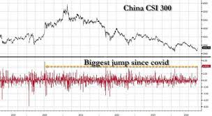 China Fires A Monetary Bazooka... It Won't Be Enough | ZeroHedge