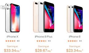 The iphone 8 and 8 plus are available with any of at&t's plans. The Best Price On An Iphone 8 Plus Pre Order At Verizon At T T Mobile Sprint Best Buy And Target Phonearena