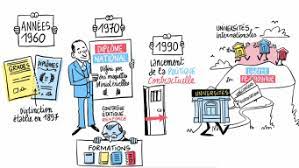 Les politiques publiques d'éducation en France, histoire et enjeux depuis 1945