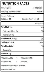 Chart Nutritional Micronutrients Deficiency In Plants