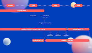 Analysts believe this is just another sign that the altcoin season is nearing its end. Roadmap For Cardano 2021 Cardano