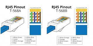 Architectural wiring diagrams accomplish patch cable vs crossover cable what is the difference cat 5 wiring for dsl wiring diagram database. How To Wire Cat5e Patch Panels Fs Community