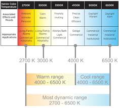 Colour Temperature Color Temperature Color Led Indoor Lighting