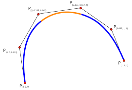 Spline (mathematics) - Wikipedia