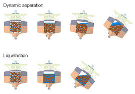 dynamic separation of cargoes