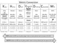 Metric Conversion King Henry Died By Drinking Chocolate Milk