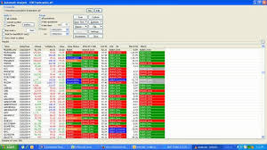Comparison.dji dow jones industrial average dow jones global indexes.spx s&p 500 index index.ixic nasdaq composite index nasdaq iq100 cnbc iq 100. Download Ema Macd Rsi Exploration Indicator For Amibroker Afl