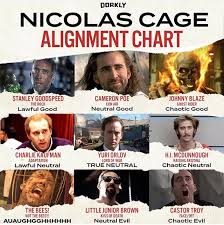When It Comes To Nicolas Cage Its All Good Album On Imgur