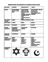Pin On World Religion