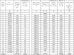 Enquire about maybank fixed rate loan. Pdf Islamic Norms The Excel Formula And Home Financing Models Semantic Scholar