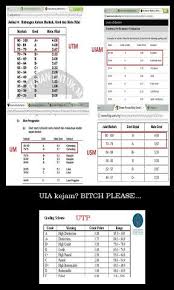 Transcripts will usually include an explanation of the grading and classification systems used by each university. Faizal On Twitter Utm Uiam Um Usm Utp Grading System No Wonder La Budak Utp Rendah Cgpanya Kalau Nk Cgpa Tinggi Jgn Masuk Utp Http T Co Eq6npwxm