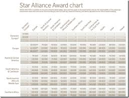 Sas Star Alliance Award Chart_thumb Png Loyalty Traveler