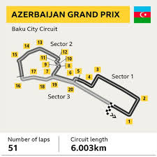 Azerbaijan is one of the newest additions to the formula one calendar, hosting a race since 2016. Azerbaijan Grand Prix Can Baku Deliver More Surprises Bbc Sport