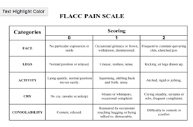 Image result for FLACC Scale