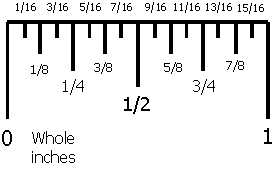 Convert fractions of an inch into decimals and millimeters with this easy to use chart. Ms 095 Prealgebra Fractions Decimals And Conversion Factors