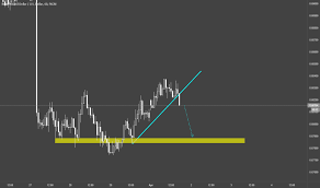 Forex Chart Viewer Free Day Trader Stock Charts