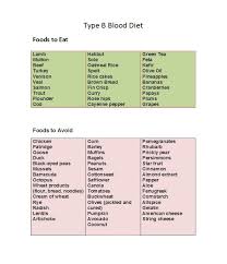 30 Blood Type Diet Charts Printable Tables Template Lab