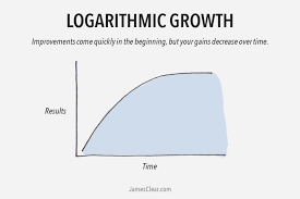 the 2 types of growth which growth curve are you following