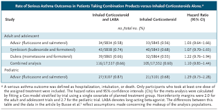 Image result for Inhaled Corticosteroid