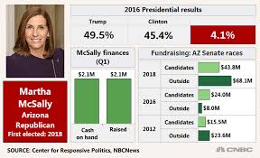 Top Senate Races In 2020 Election Include Alabama Arizona