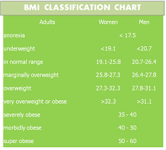 Health Over Hypertrophy Being Fit Is Not Just About Having