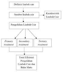 Pengertian dan penjelasan penelitian kuantitatif lengkap. Contoh Kerangka Teori Penelitian Dan Makalah Lengkap