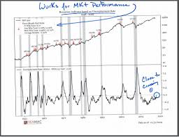 Why Stock Market Bulls Should Keep An Eye On The