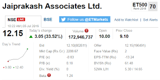 Track Sensex Nifty Live Who Moved My Market Today The