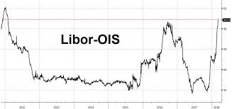 Is A Dollar Funding Crisis Imminent Libor Ois Blows Out The