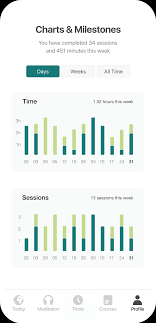 Maybe you would like to learn more about one of these? Free Insight Timer