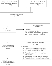 study flow chart abbreviation asd autism spectrum