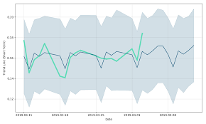 Cannabis Leaf Stock Forecast Down To 0 000001 Usd Pcfp