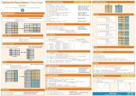 Data Wrangling In Python With Pandas Cheat Sheet Data Cute766