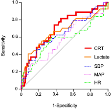 Image result for Capillary Refill