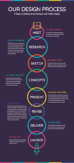 11 Creative Infographic Ideas Templates Examples Daily Design Inspiration 33 Logo Design Process Process Infographic Graphic Design Tips