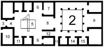 Maybe you would like to learn more about one of these? View Article Roman Atrium House Form And Function