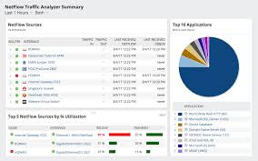 Valentine one v1 radar detector. Network Traffic Monitor View Analyze And Optimize Traffic Solarwinds