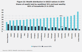Overall is high, but it can fall quite low depending on which state you're in. Inequality In Australia 2018 Html Acoss
