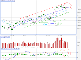 Stock Live Charts November 2019