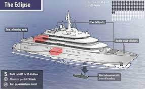 Here S What We Know About The World S Most Expensive And Secretive Yacht United Kingdom