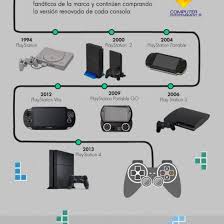 Check spelling or type a new query. 46 Anos De Evolucion De Las Consolas De Juego Portinos