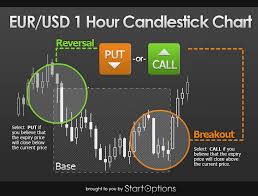 Options Trading Fx How To Get Started With Binary Options