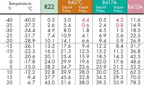 r22 pt chart www bedowntowndaytona com