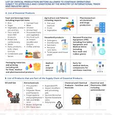 © copyright reserved 2020 ministry of tourism, arts and culture malaysia. Malaysian Investment Development Authority Mida On Twitter Exemption For Manufacturers Of Selected Essential Products From The Movement Control Order Mco Midanewsletter Stayathome Untilltomorrow Mitimalaysia Https T Co 50x2r4noer