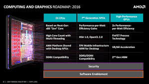 amd financial analyst day 2015 round up