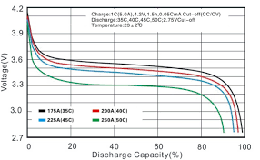 Battery Issue 60 To 1 In 3 Seconds Dji Forum